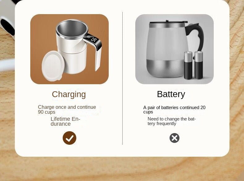 380ML Electric Self-Stirring Coffee Mug - My Store