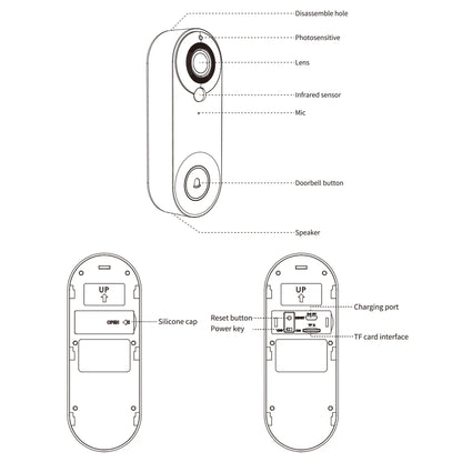 SafeHello - Video Doorbell Camera - My Store